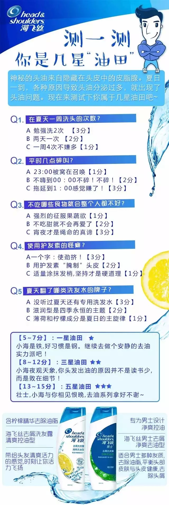 油头还分等级?!快来测你到底有<em>多油</em>_(:зゝ∠)