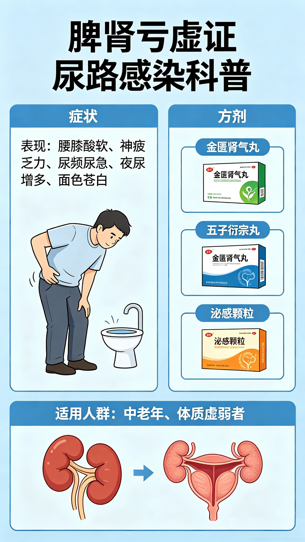 ��·��Ⱦ�г�ҩ����5.png